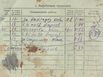 Трудовая книжка Чераневой Евдокии Николаевны. Фонды Афанасьевского краеведческого музея