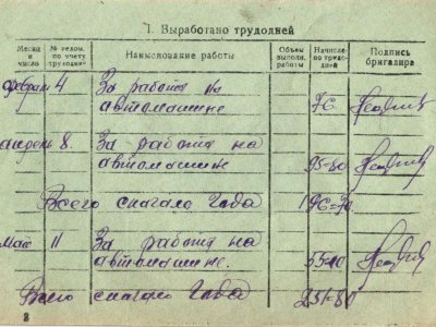 Трудовая книжка Бузмакова Алексея Степановича. Фонды Афанасьевского краеведческого музея